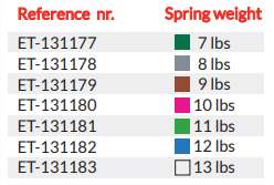 All Aftermarket Springs Are Legal For Ipsc Production Division